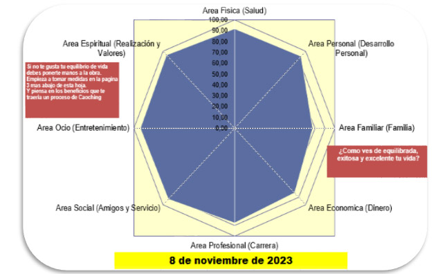 Evaluacion 2023
