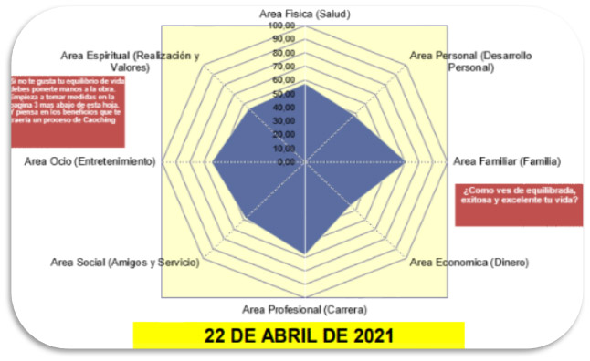 Evaluacion 1 de Cristian Renato
